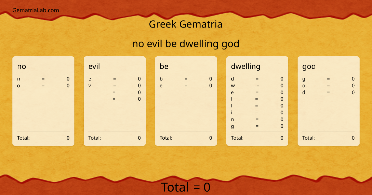 no evil be dwelling god in greek Gematria